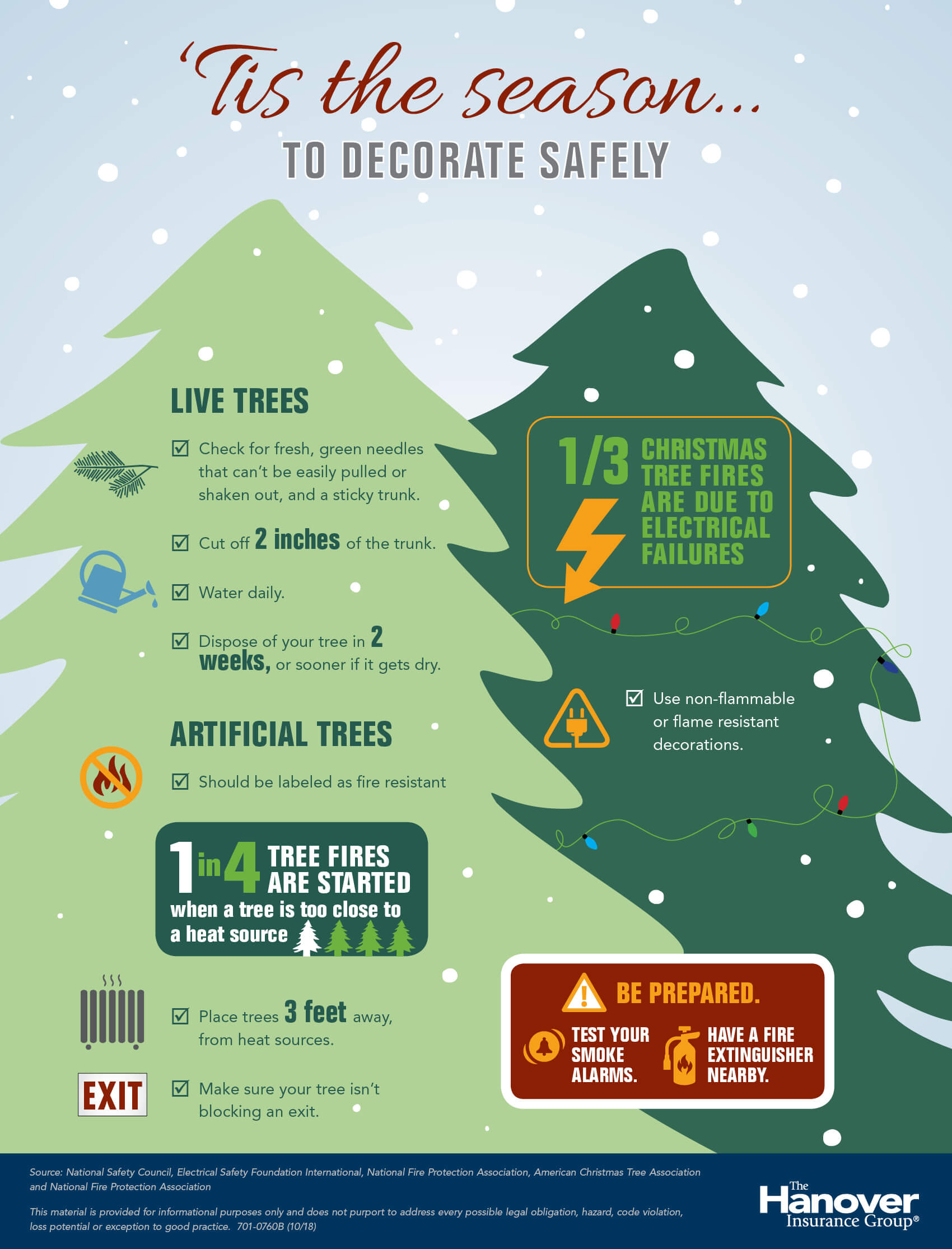 tips to prevent christmas tree form becoming a fire hazard