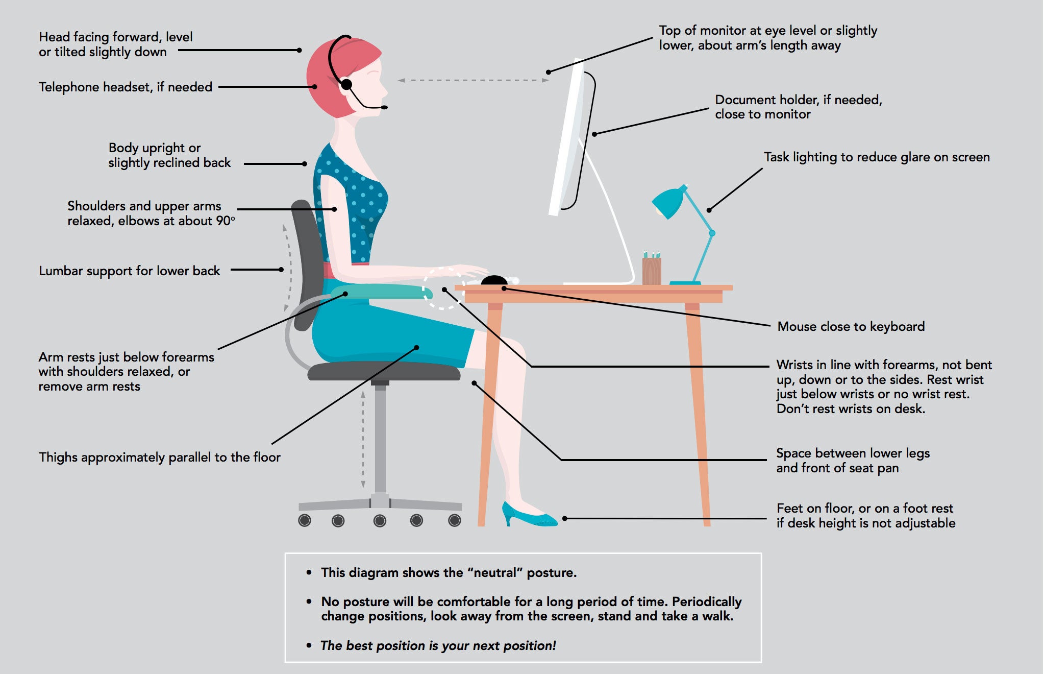 Illustration with workstation ergonomics guidelines