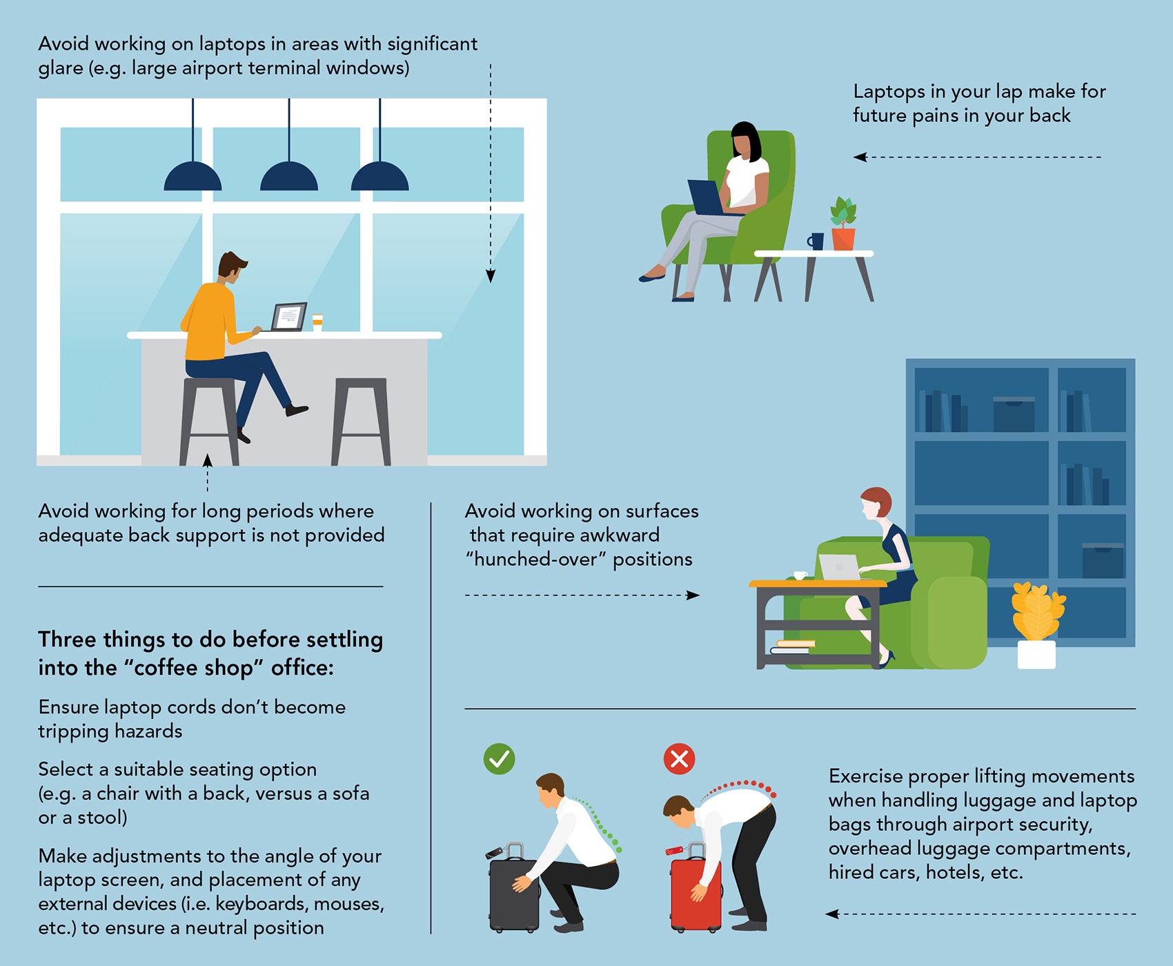 Infographic with tips for people working in a remote workspace