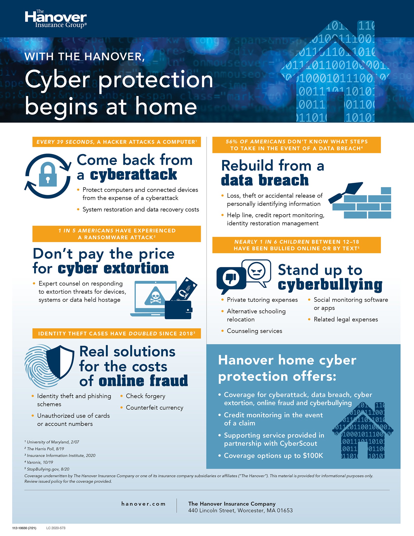 Infographic overview of Hanover cyber insurance options for homeowners