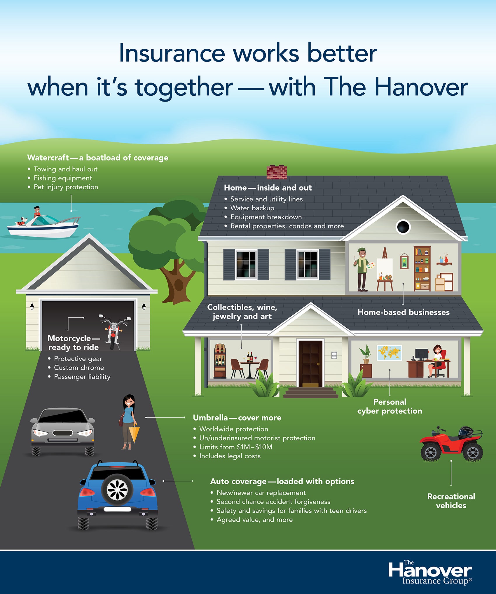 Insurance works better when it's together - customer infographic