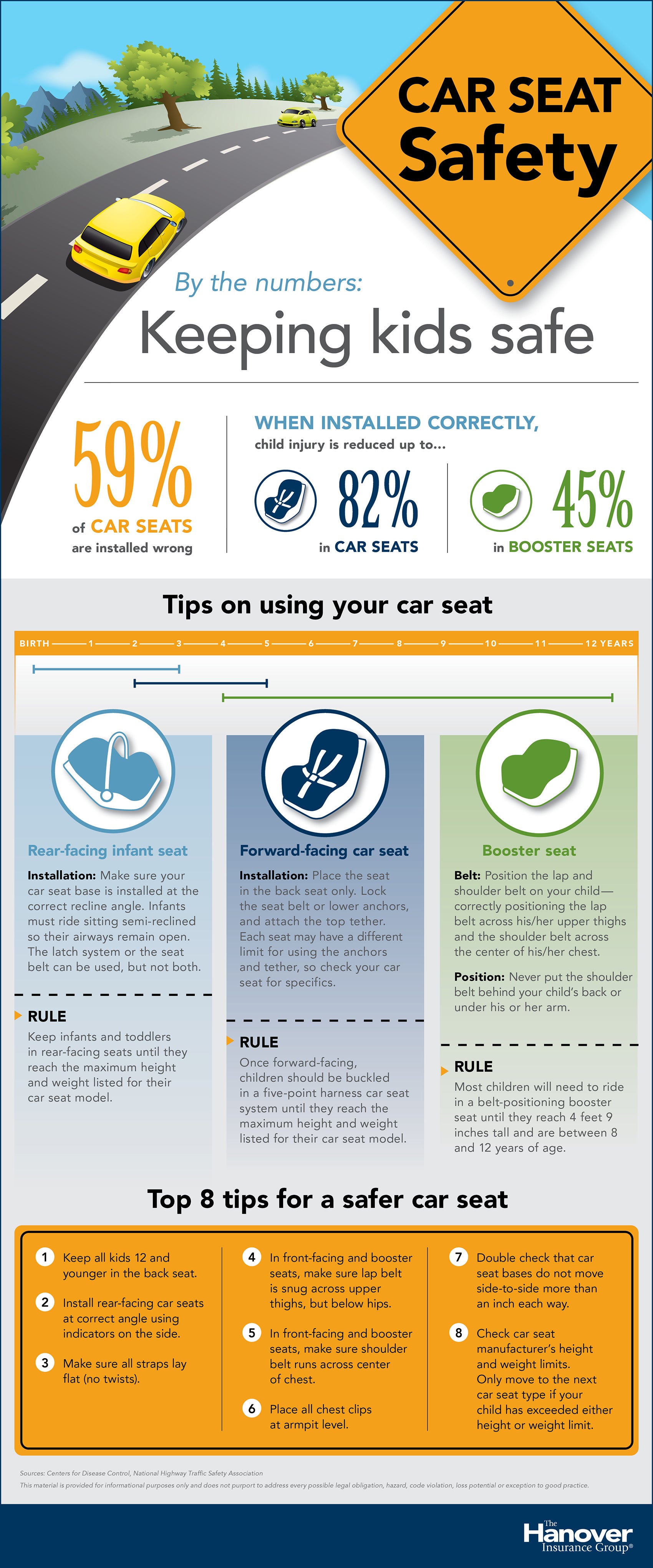 Car seat safety infographic